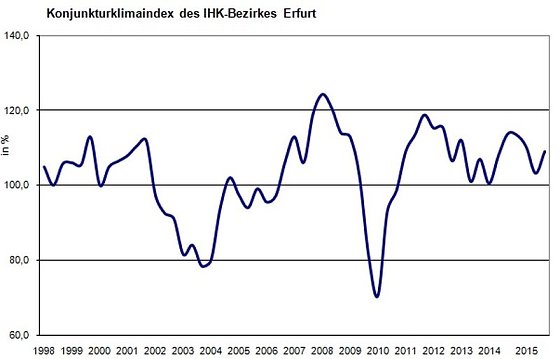 Bild: Grafik