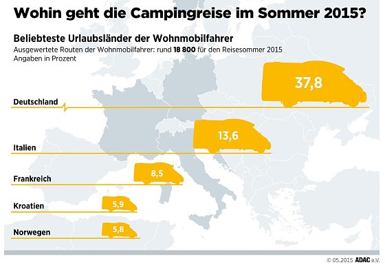 Bild: Grafik