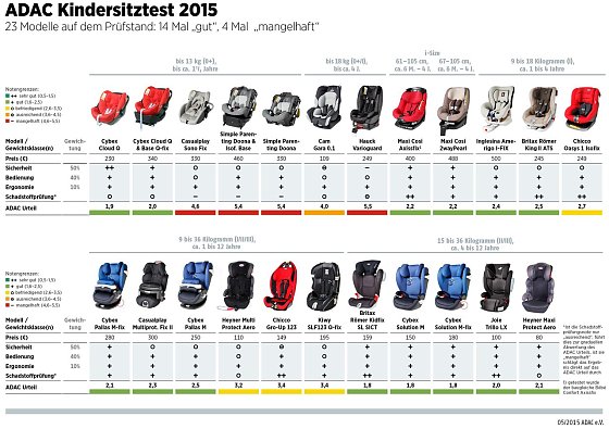 Bild: Grafik