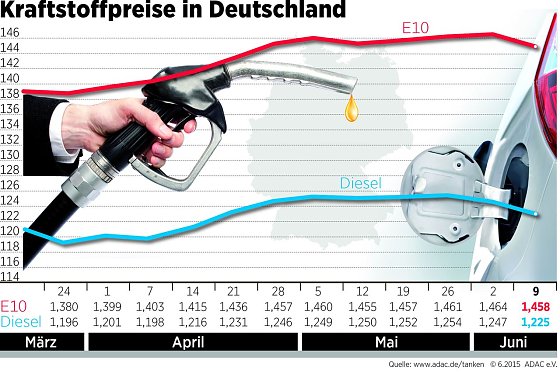 Bild: Grafik