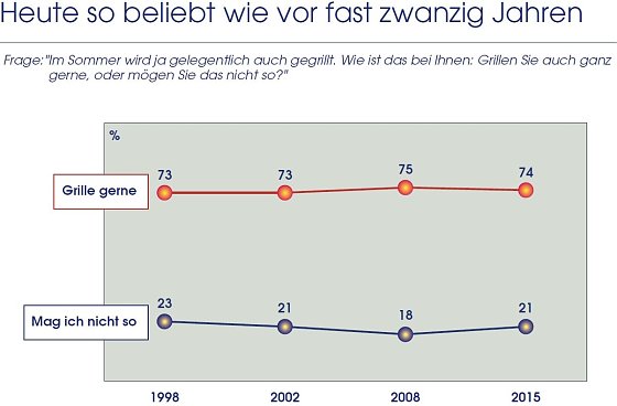 Bild: Grafik