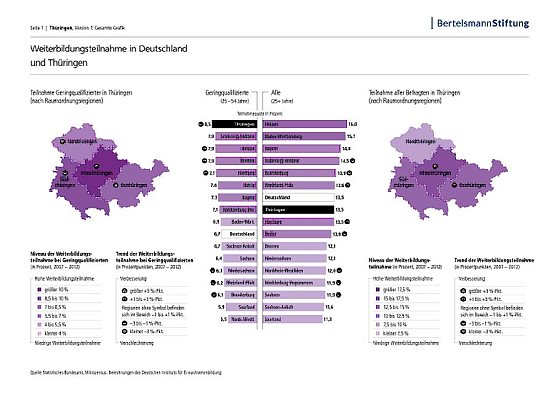 Bild: Grafik