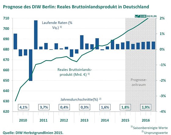 Bild: Grafik