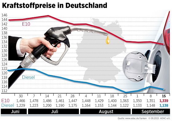 Bild: Grafik