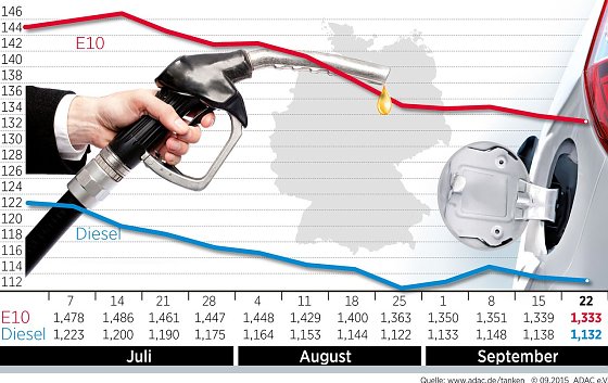 Bild: Grafik