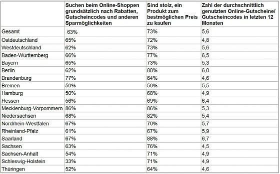 Bild: Grafik
