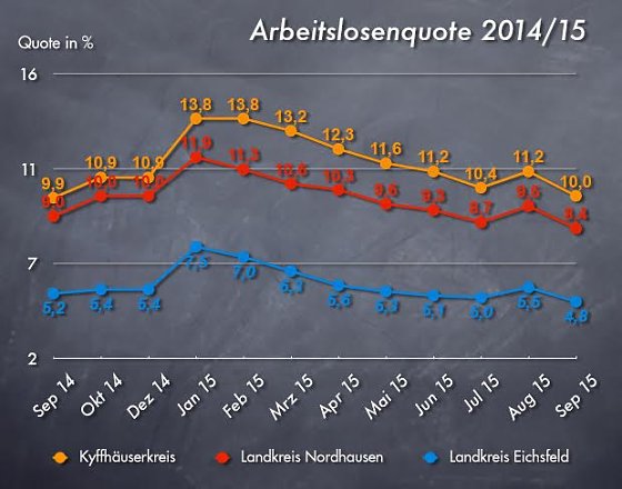 Bild: Grafik