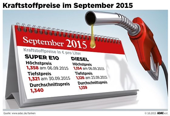 Bild: Grafik