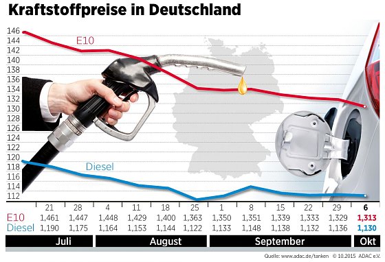 Bild: Grafik
