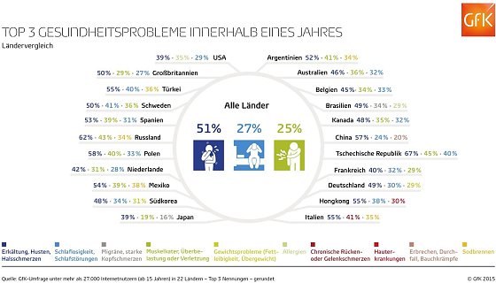 Bild: Grafik