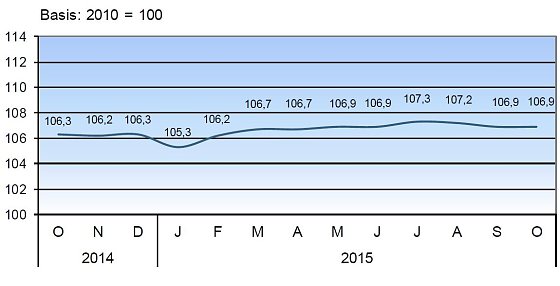 Bild: Grafik