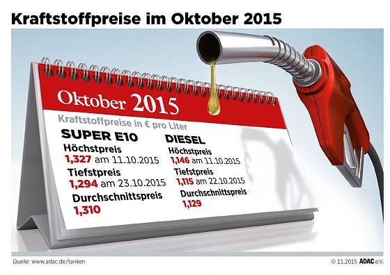 Bild: Grafik
