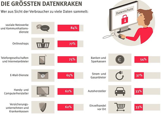 Bild: Grafik