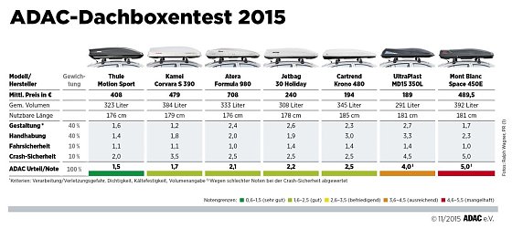 Bild: Grafik