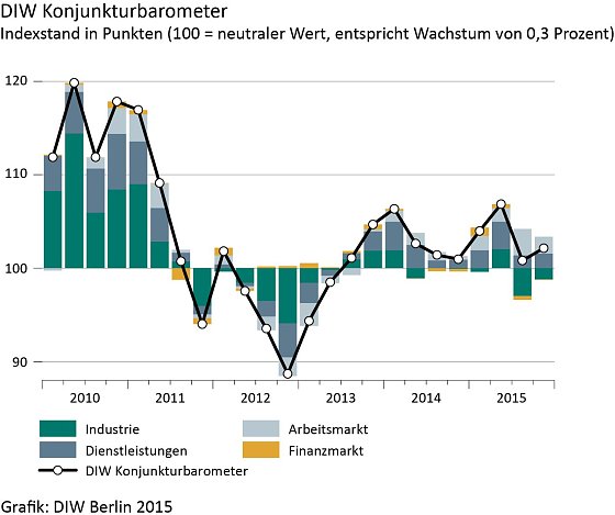 Bild: Grafik
