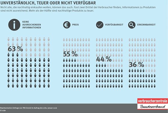 Bild: Grafik