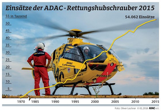 Bild: Grafik