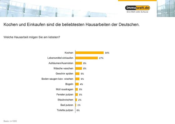 Bild: Grafik