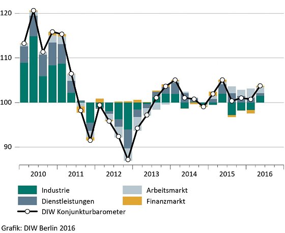 Bild: Grafik