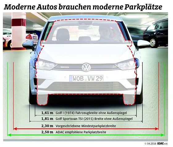 Bild: Moderne Autos werden immer breiter. Doch der Parkplatz w&auml;chst nicht mit