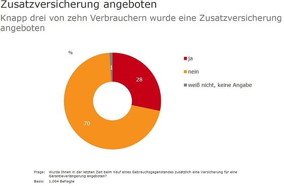 Bild: Grafik