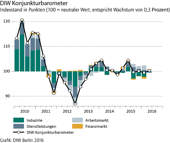 Bild: Grafik