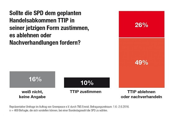 Bild: Grafik