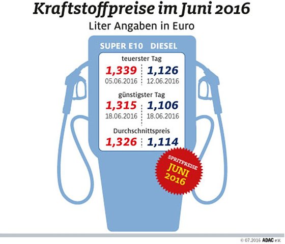 Bild: Grafik
