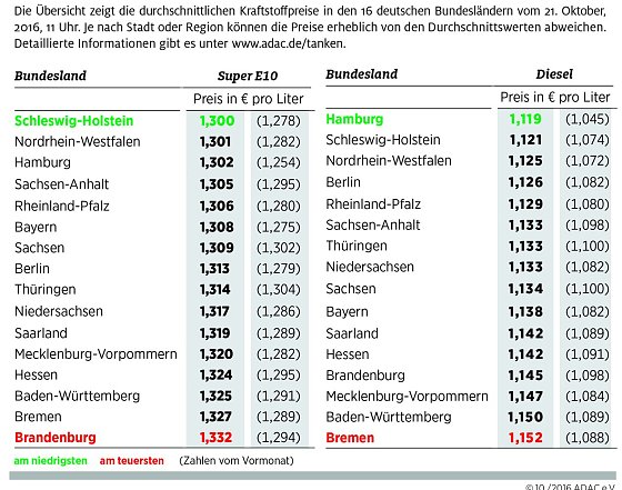 Bild: Grafik