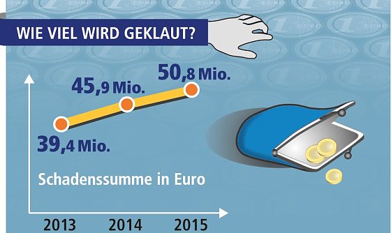 Bild: Grafik