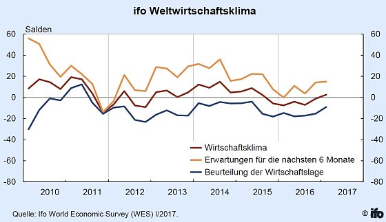 Bild: Grafik
