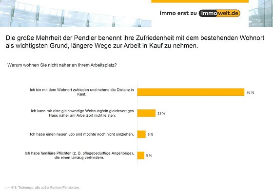 Bild: Grafik