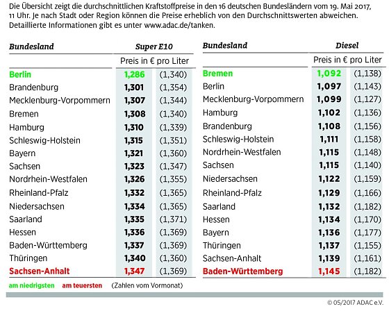 Bild: Grafik