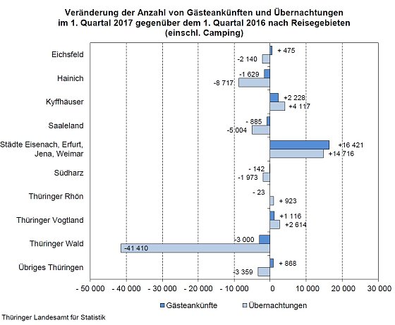 Bild: Grafik