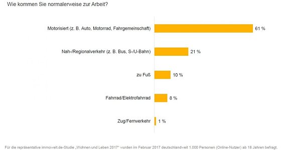 Bild: Grafik
