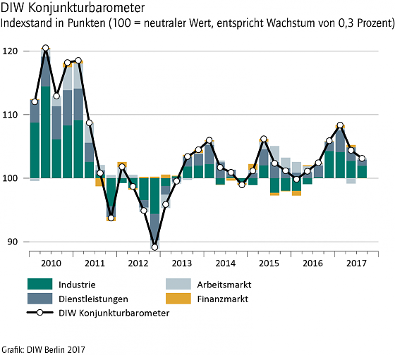 Bild: Grafik