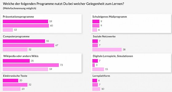 Bild: Grafik (Ausschnitt)