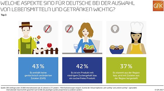 Bild: Grafik