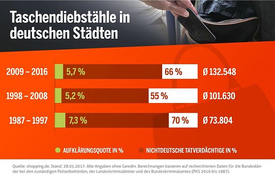 Bild: Grafik