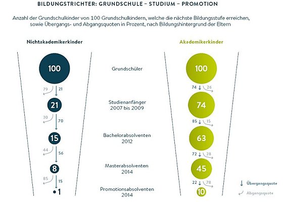 Bild: Grafik