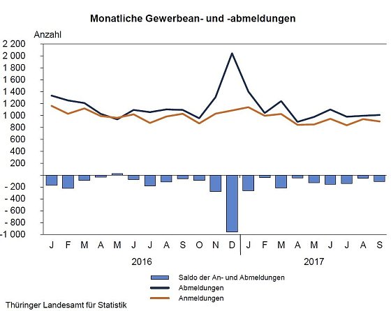 Bild: Grafik
