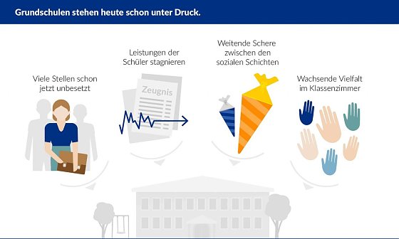 Bild: Grafik