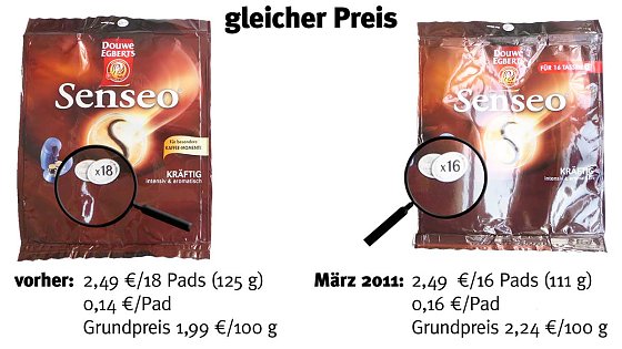 Bild: Mogelpackung?