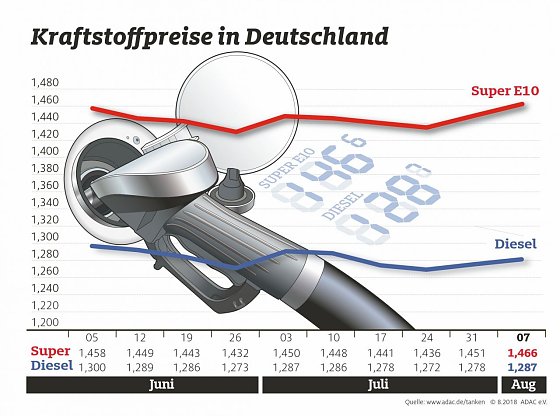 Bild: Grafik