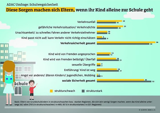 Bild: Grafik