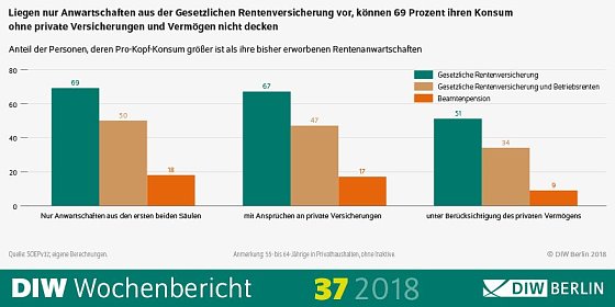 Bild: Grafik