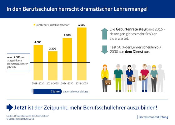 Bild: Grafik