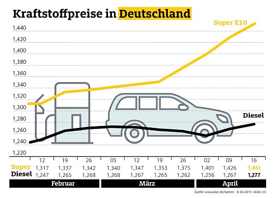 Bild: Grafik