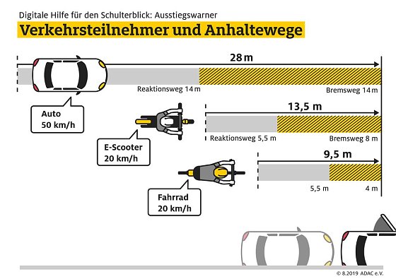 Bild: Grafik