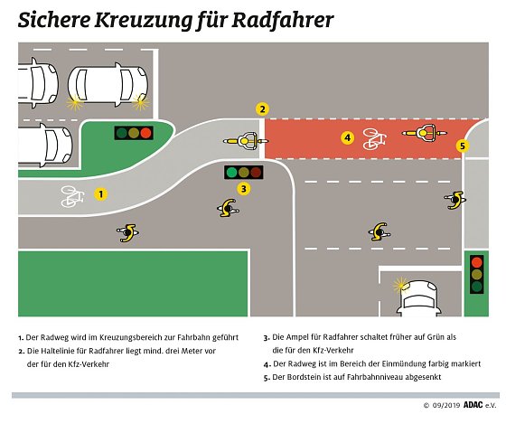 Bild: Grafik